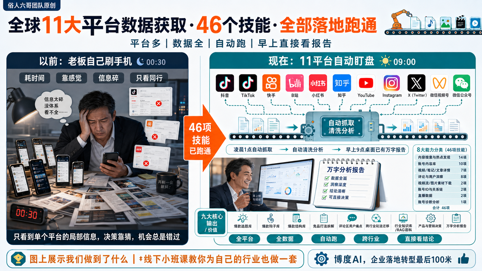 以前老板自己刷手机与现在11平台自动盯盘的对比