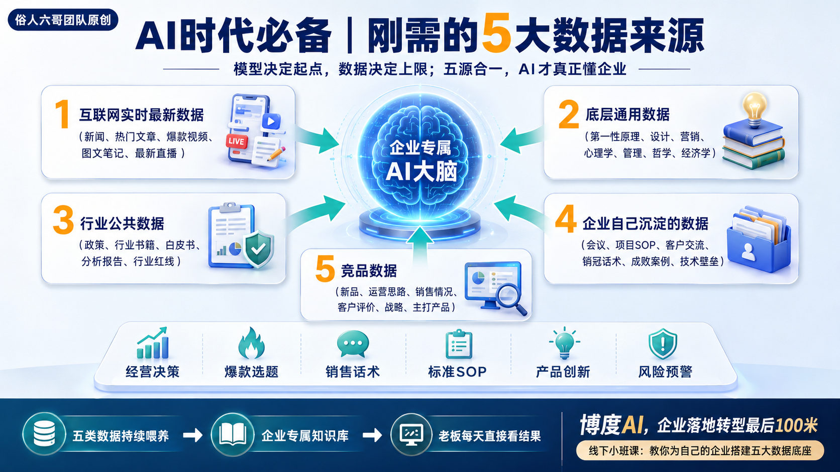 AI时代必备的5大数据来源与企业专属AI大脑