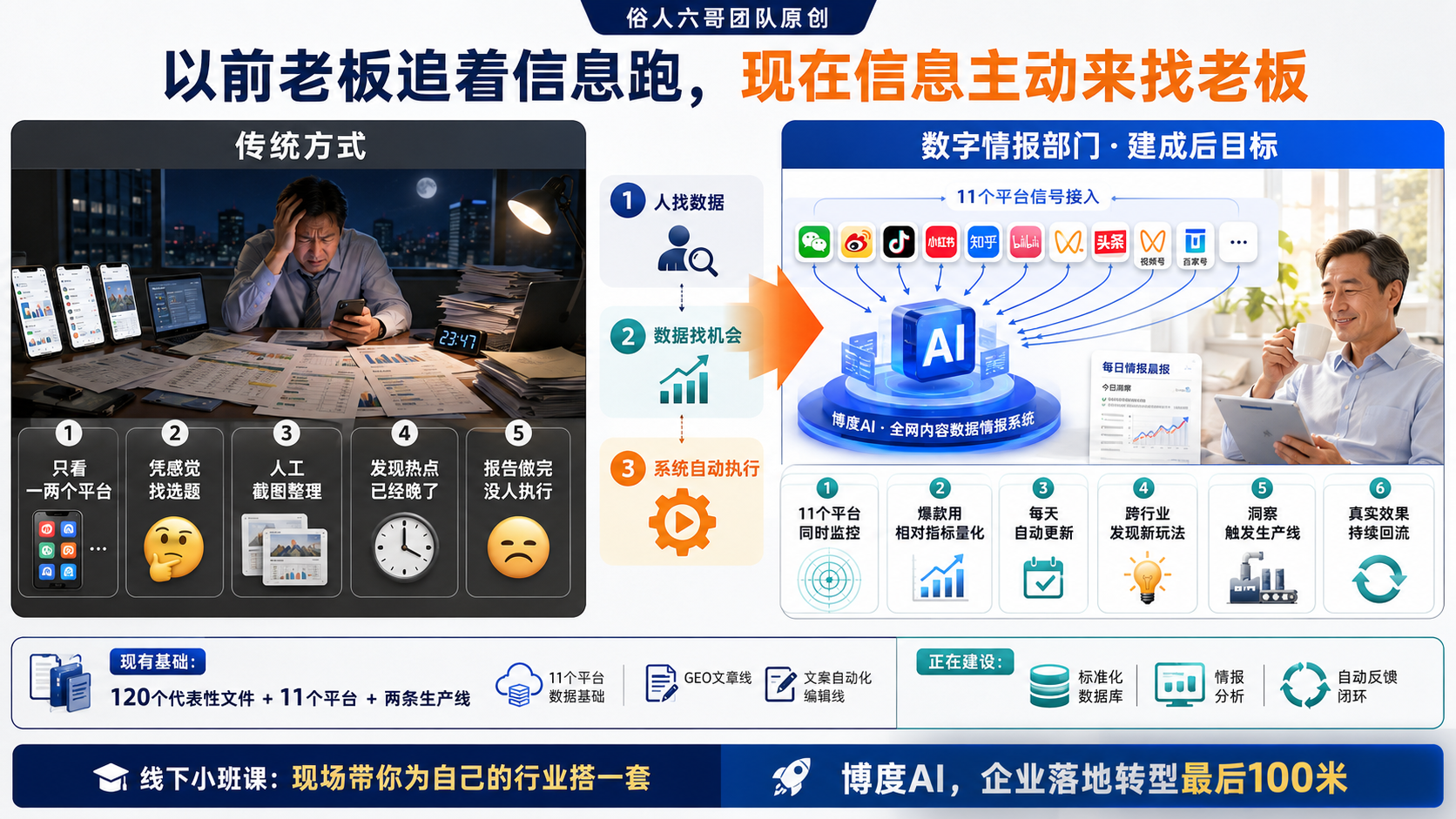 以前老板追着信息跑,现在信息主动来找老板