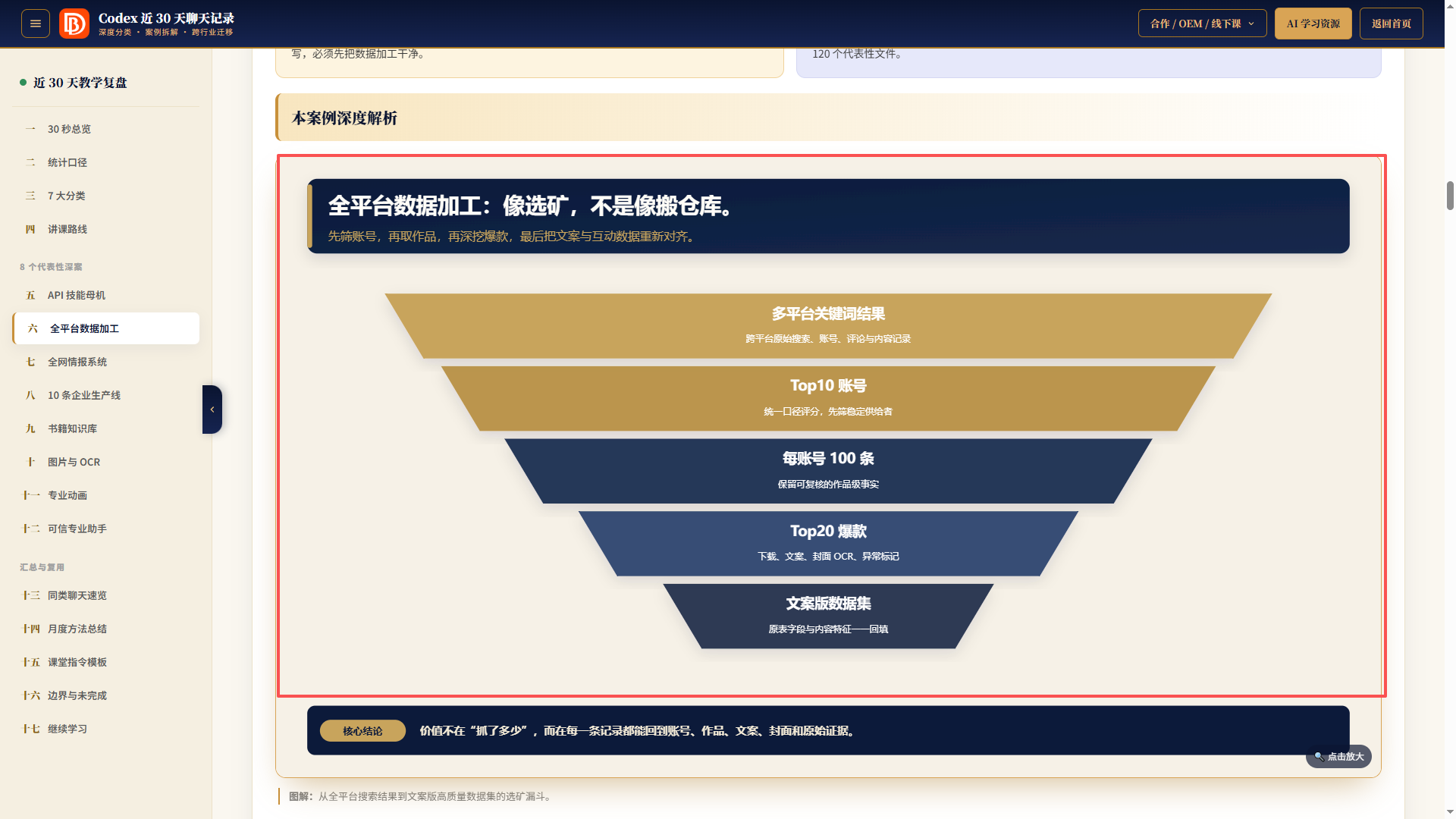 全平台数据加工漏斗:多平台原始结果到文案封面数据集
