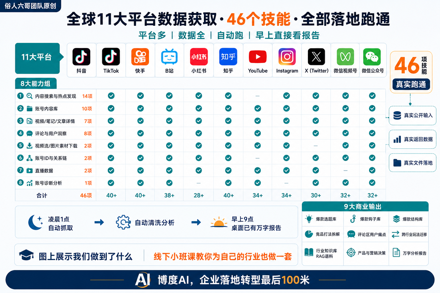 11大平台×8大能力技能矩阵图