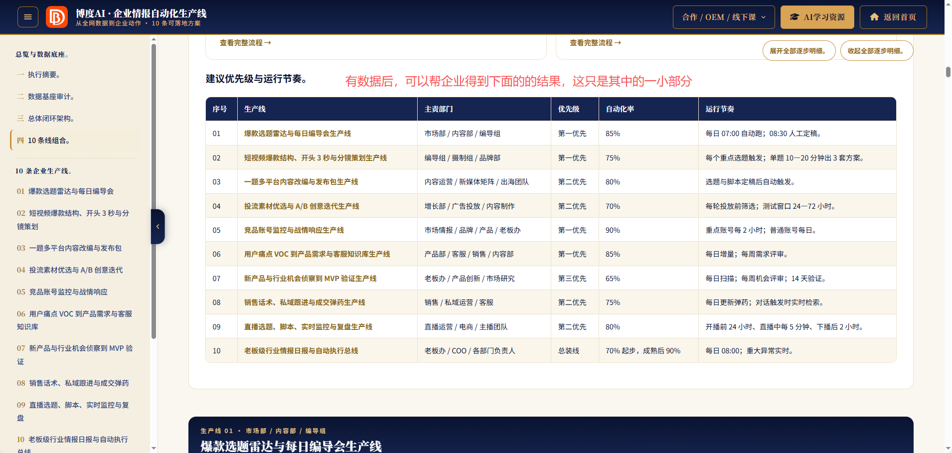 博度AI企业级自动化生产线10条清单