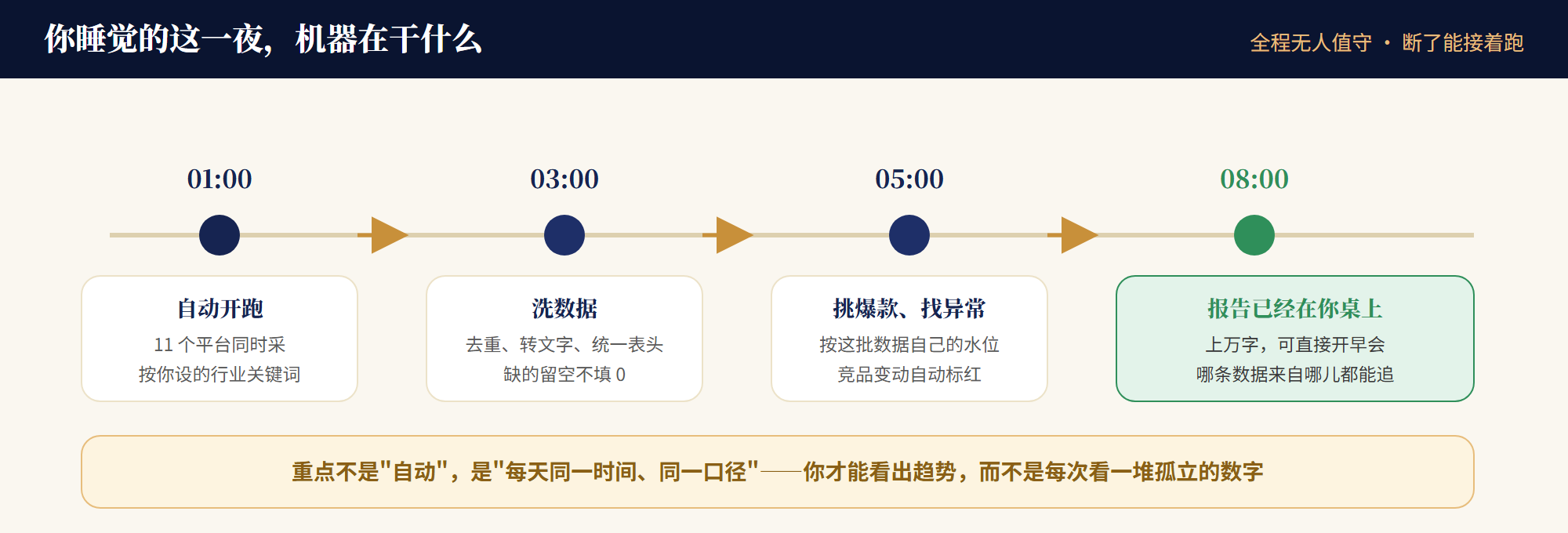 老板情报总线的一夜时间线